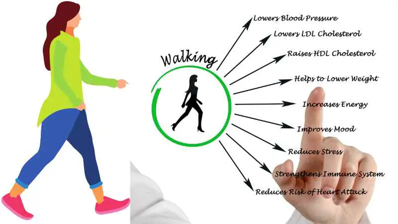 Health benefits of walking 20000 steps a day