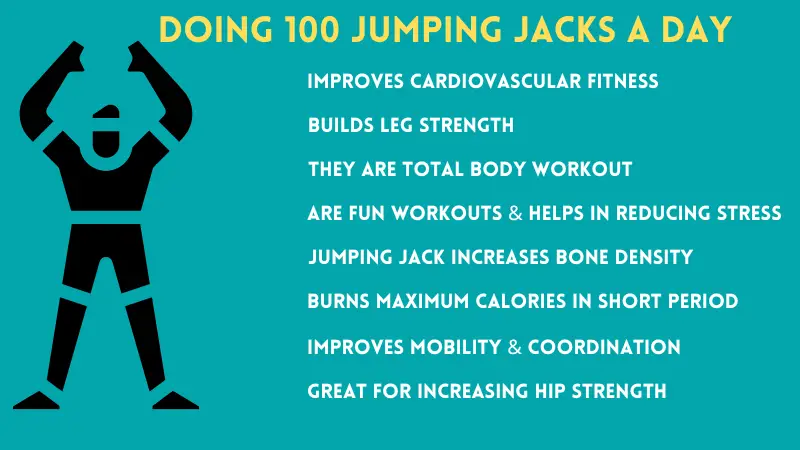 What happens if you do 100 jumping jacks a day